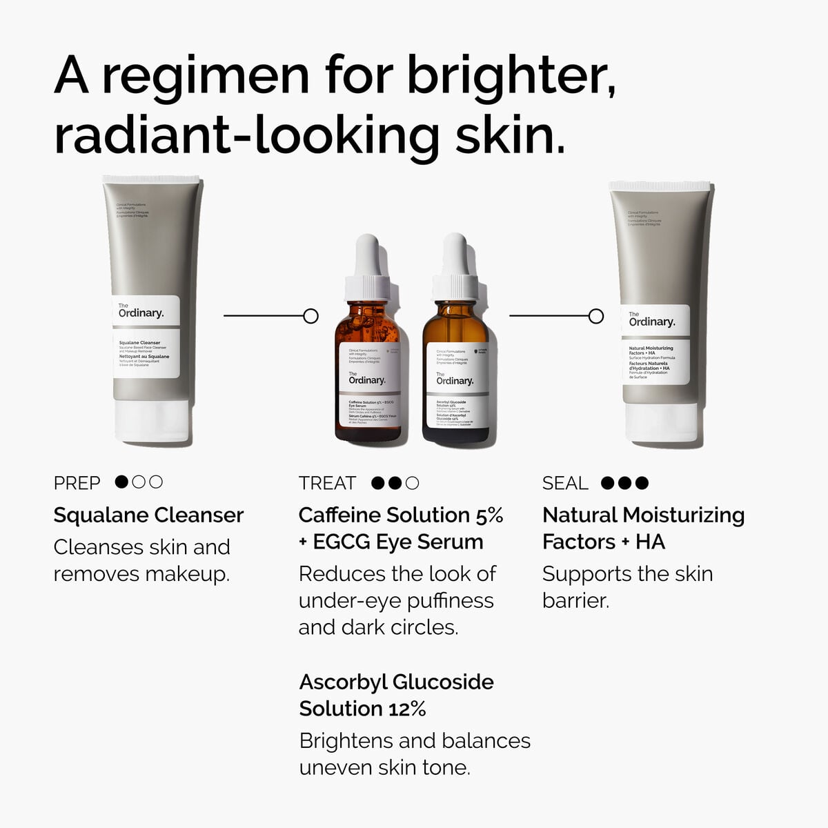 caffeine-solution-5-egcg-eye-serum-m6 ord-caffeine-5pct-egcg-eye-serum-regimen-graphic.jpg