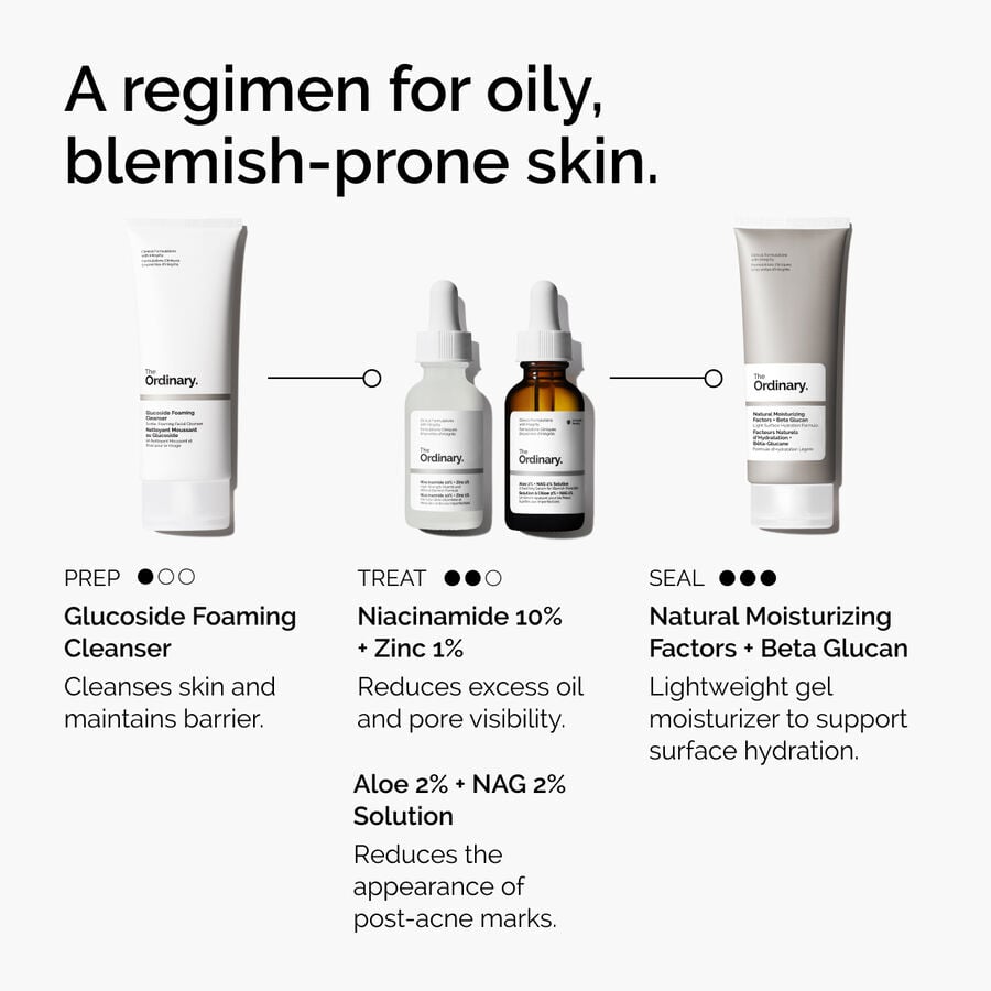 niacinamide-10-zinc-1-w2 ord-niacinamide-10-zinc-aloe-nag-regimen-graphic.jpg
