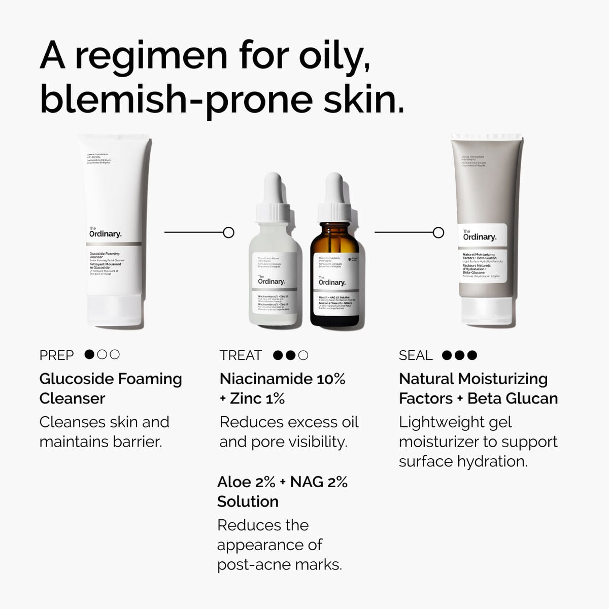 niacinamide-10-zinc-1-w2 ord-niacinamide-10-zinc-aloe-nag-regimen-graphic.jpg