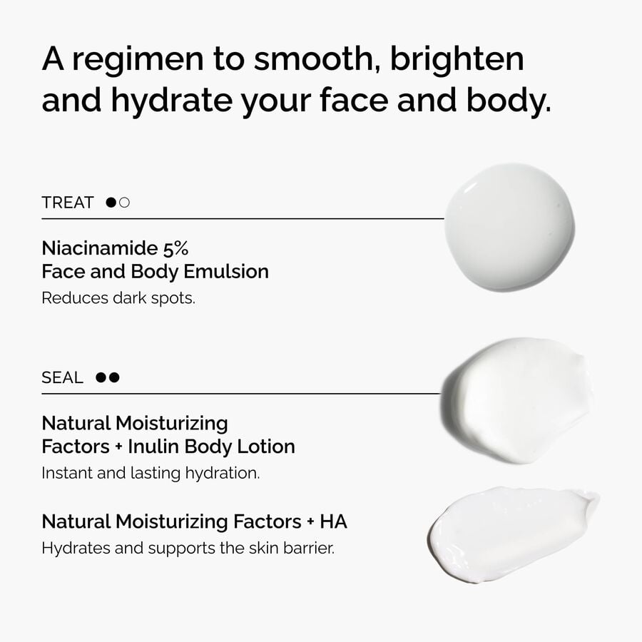 the-face-and-body-set-x3 rdn-the-face-and-body-set-regimen-graphic.jpg